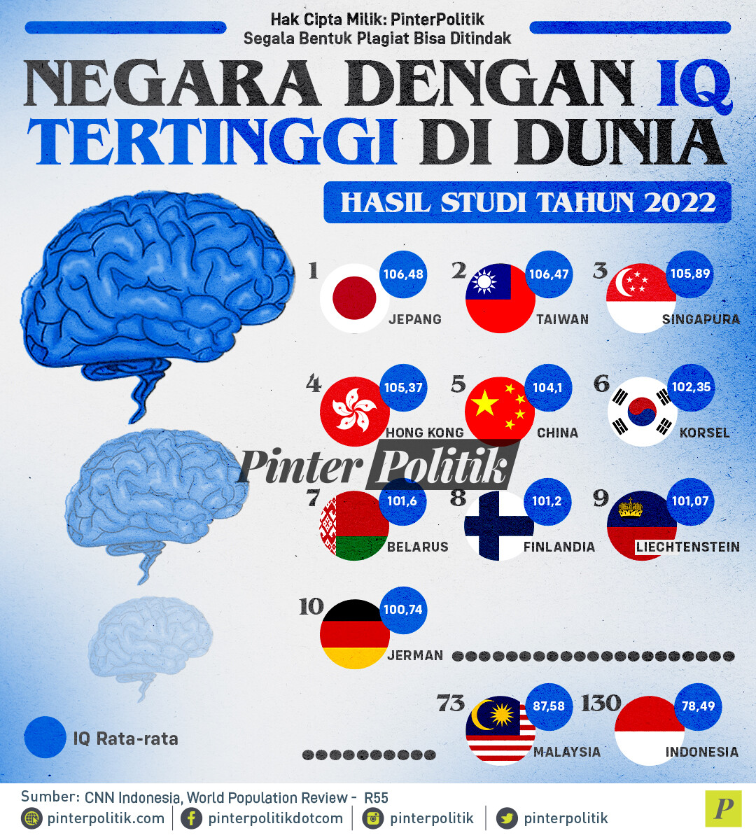 Bikin Penasaran, Siapa Pemilik IQ Tertinggi di Dunia Saat Ini?