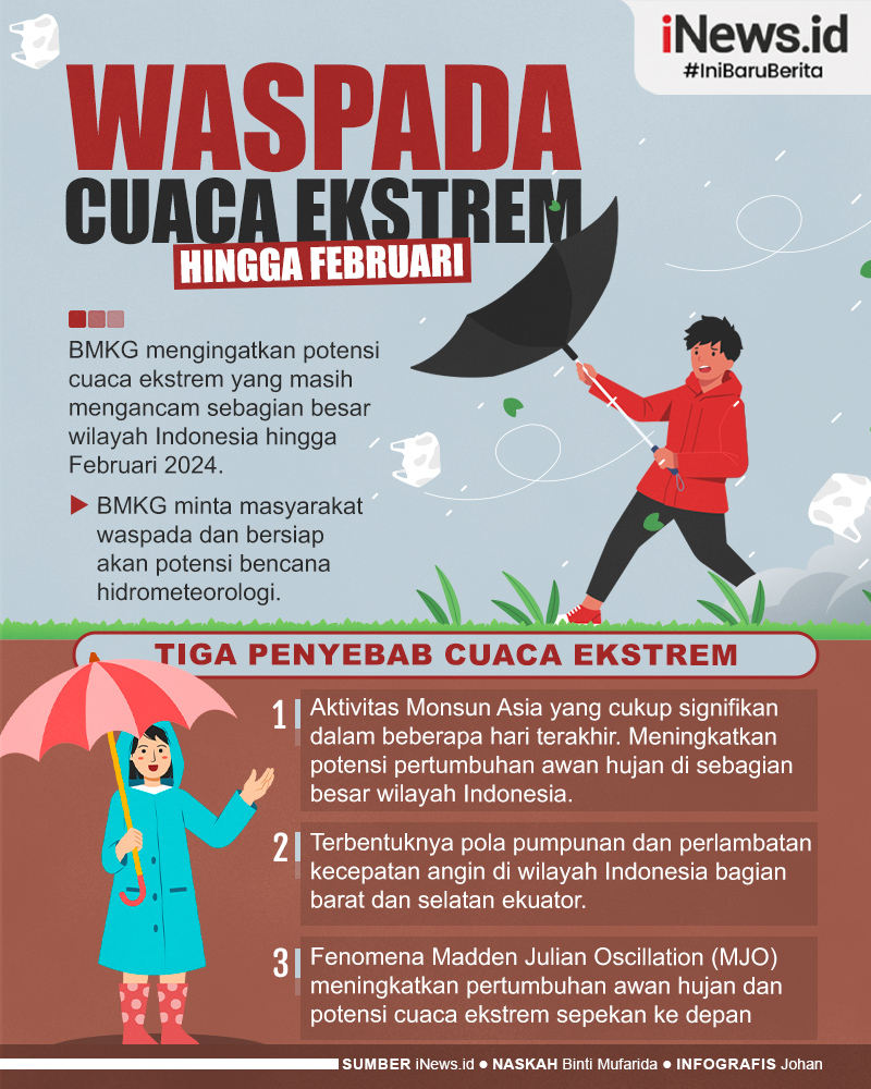 BMKG Kasih Peringatan Cuaca Ekstrem Hantam Jabodetabek, Waspada!