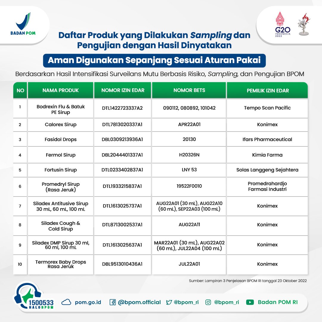 BPOM RI Rilis 18 Produk Herbal-Suplemen Ilegal, Efeknya Bisa ke Jantung!
