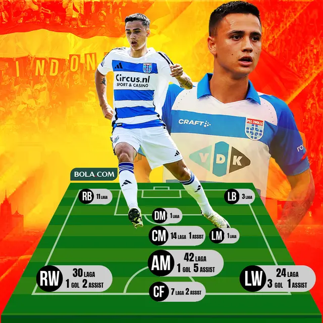 BRI Super League: Persib Bandung Siapkan Debut Thom Haye dan Eliano Reijnders untuk Taklukkan Persebaya