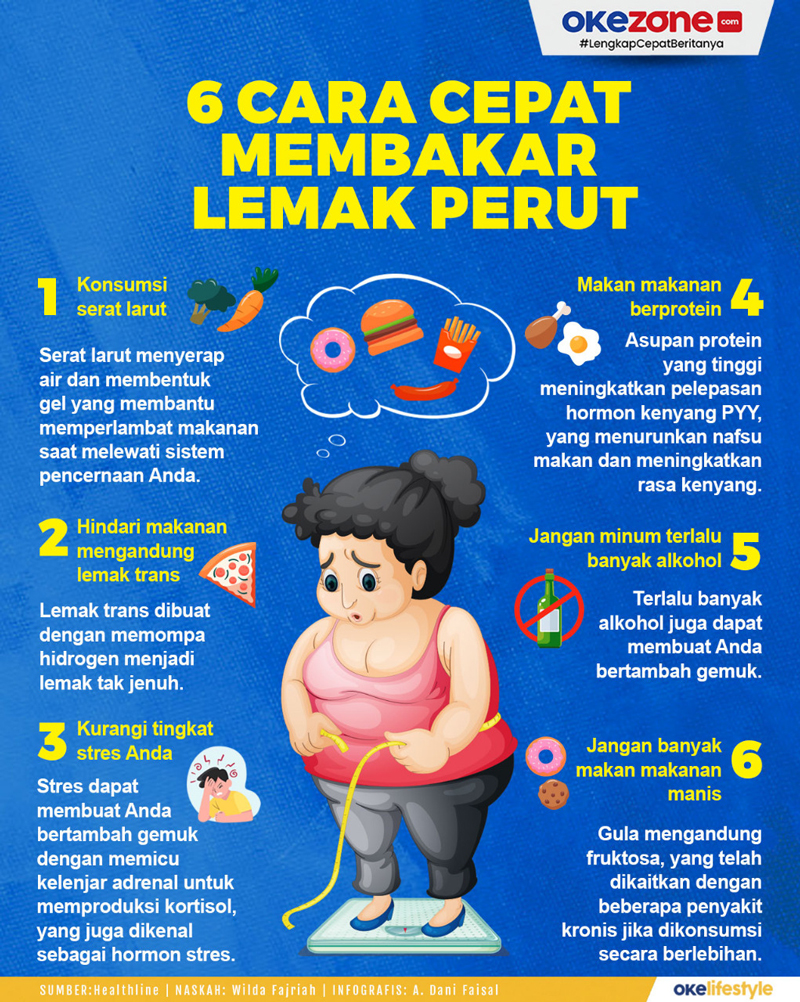 Cara Simpel Bakar Lemak dengan Jalan Kaki, Bye-bye Perut Buncit!
