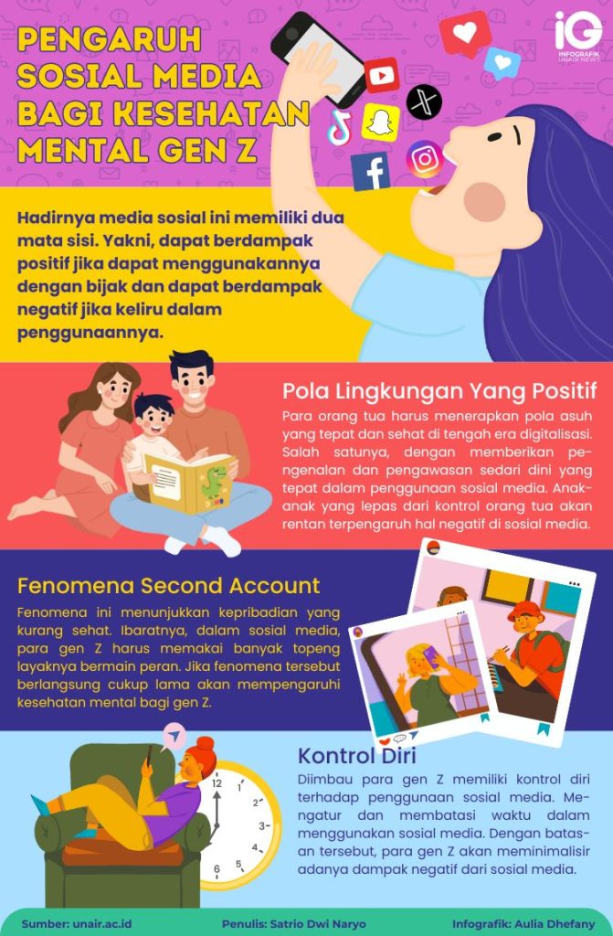 Darurat Kesehatan Mental Gen Z: 720 Ribu Anak Muda Meninggal Bunuh Diri