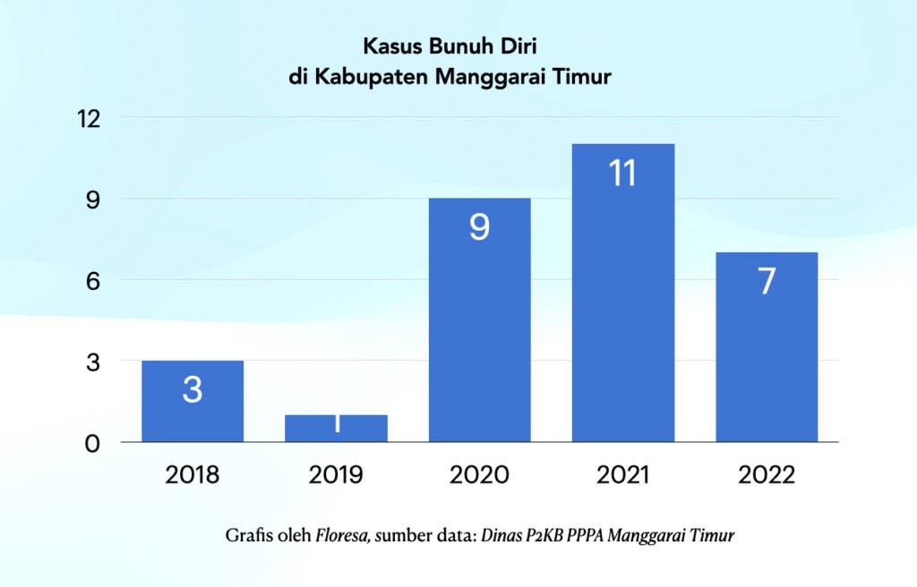 Data WHO Ungkap Bunuh Diri Jadi Salah Satu Pemicu Utama Kematian Anak Muda