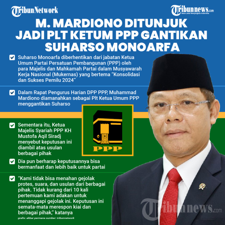 Didik Mardiyono Gantikan Purbaya sebagai Plt Ketua Dewan Komisioner LPS: Transisi Kepemimpinan dan Agenda Strategis Lembaga Penjamin Simpanan