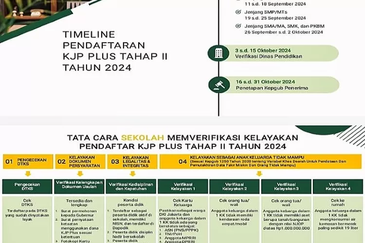 Disdik DKI Jakarta Cairkan KJP Plus Tahap 2 Mulai 10 September 2025, Ini Besarannya
