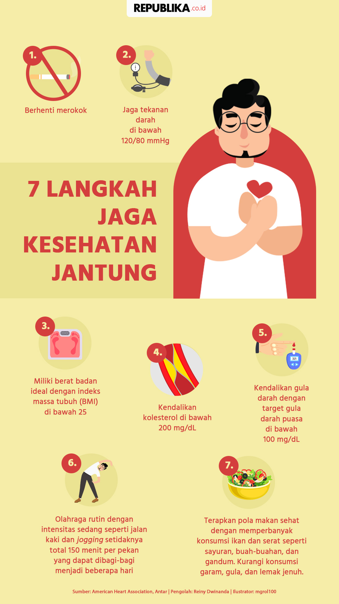 Dokter Ungkap Cara Jaga Jantung Meski Ada Riwayat Keluarga