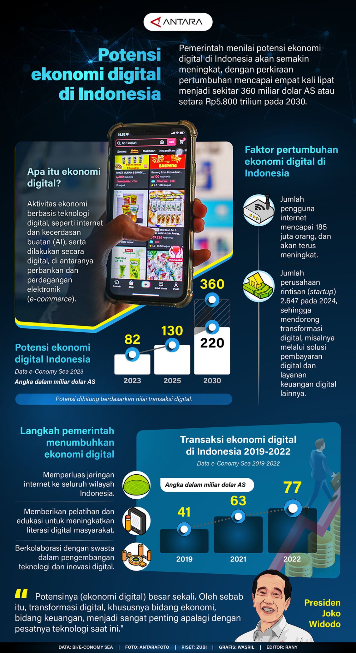 Doku Geber Perkembangan Ekonomi Digital Lewat DTF 2025