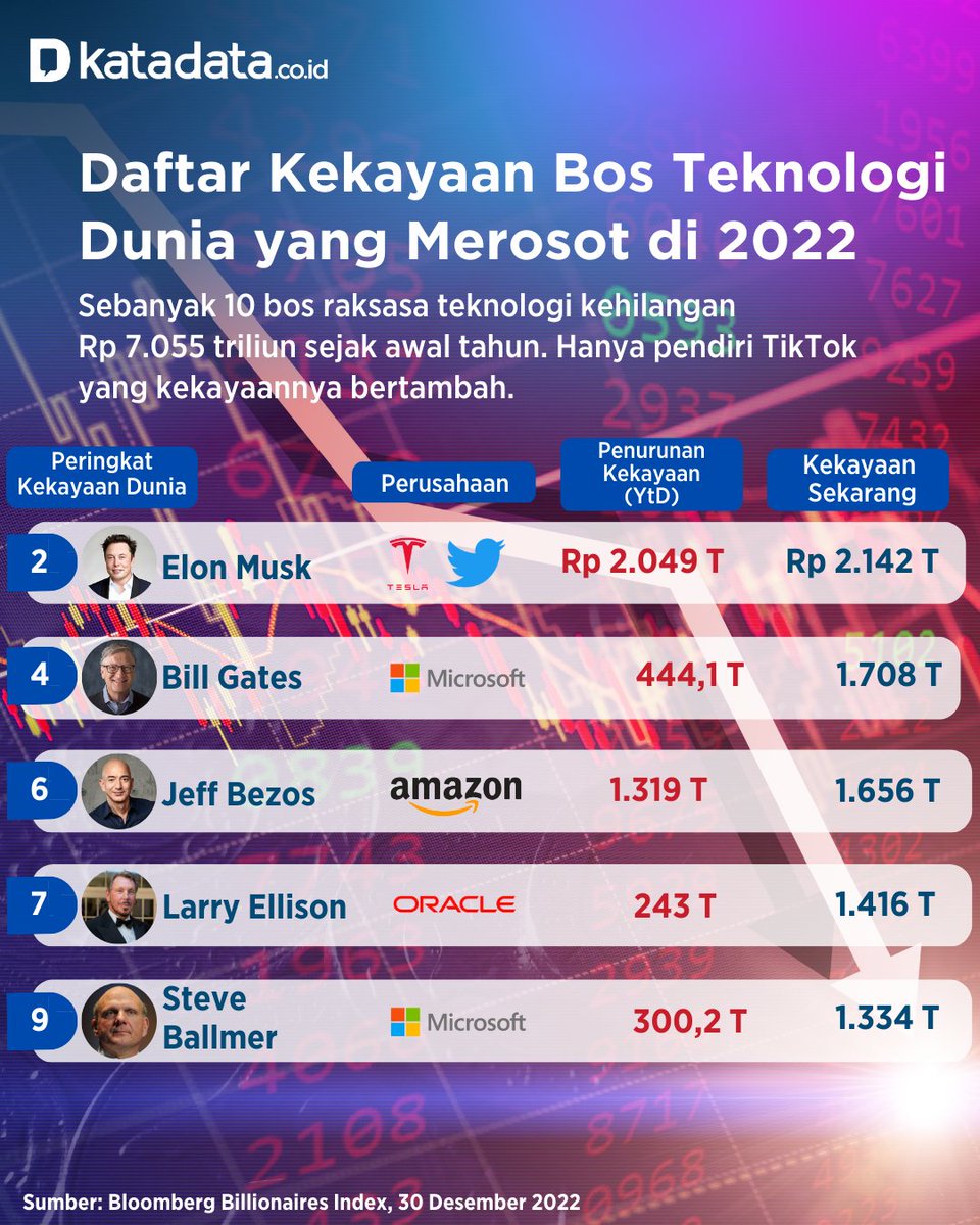 Donald Trump Ajak Kumpul Tokoh Raksasa Teknologi AS Tanpa Elon Musk, Bahas Apa?