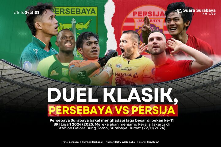 Duel Klasik PSM Vs Persija dan Arema Vs Persib Warnai BRI Super League Pekan Keenam