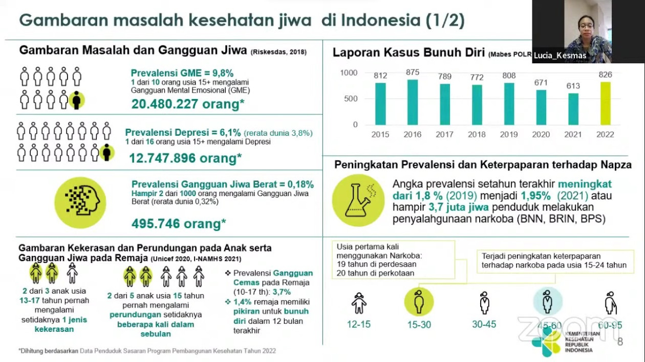 Efek Domino Kasus Bunuh Diri, 35 Orang Bisa Ikut 'Kena Mental'