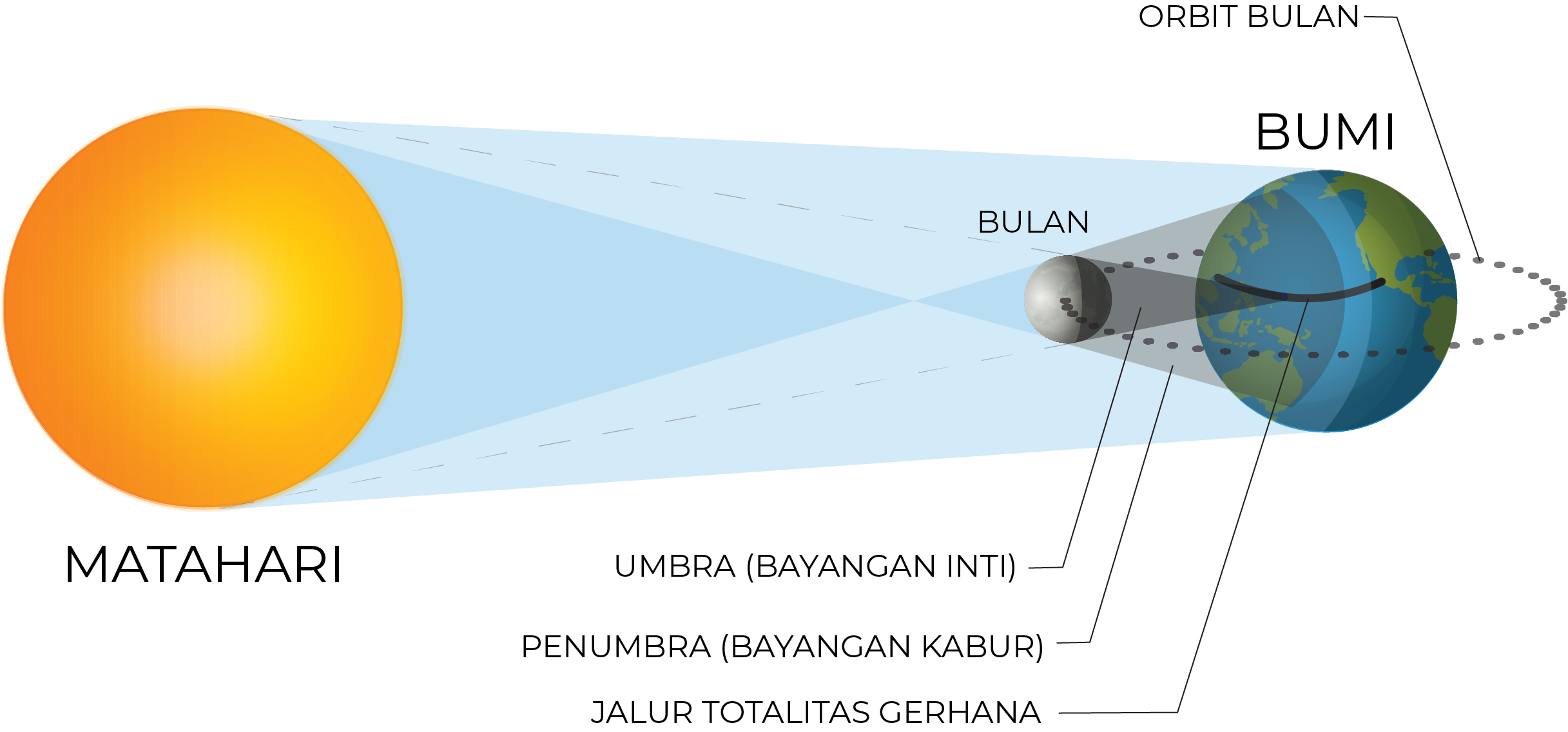 Gerhana Bulan Total 7 September Bisa Dilihat dari RI, Warnanya Merah Darah