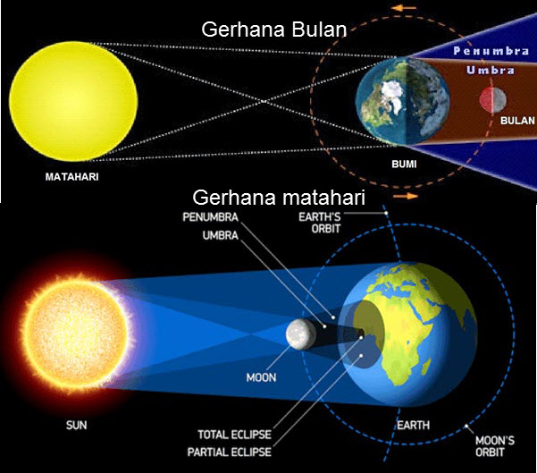 Gerhana Matahari Parsial 21 September 2025: Jam, Cara Lihat, dan Lokasinya