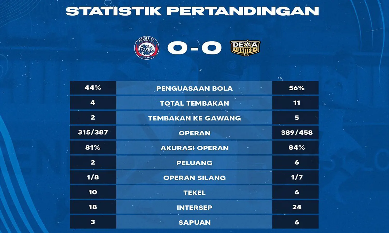 Hasil BRI Super League: Dewa United Berikan Kekalahan Perdana ke Arema FC