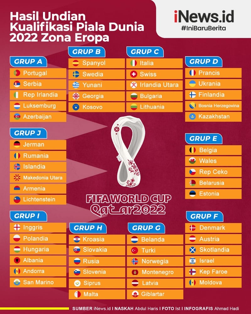 Hasil Lengkap Kualifikasi Piala Dunia 2026 Zona Eropa: Portugal dan Inggris Menang