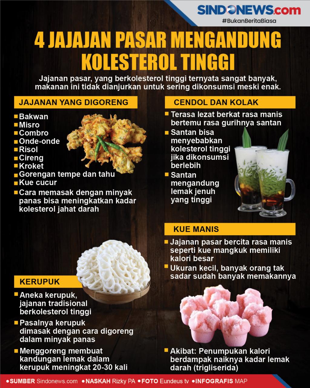 Hati-Hati, Ini Jajanan Pasar yang Mengandung Kolesterol Tinggi
