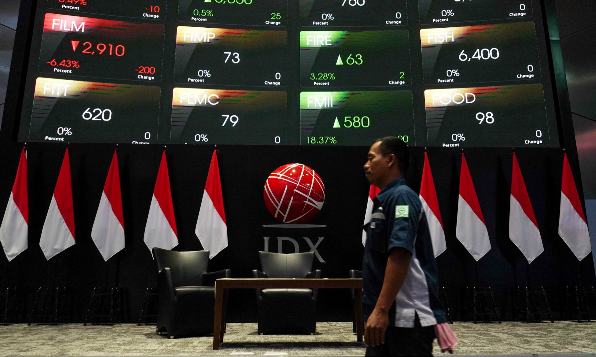 IHSG Diproyeksi Melemah, Investor Masih Khawatir Keamanan & Politik RI