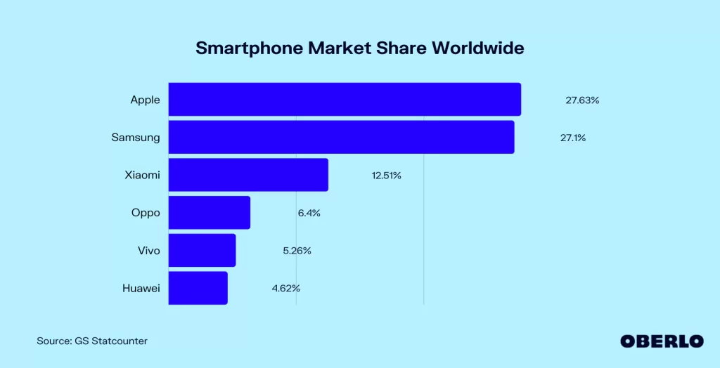 Iklan Xiaomi Bikin Apple dan Samsung Murka.