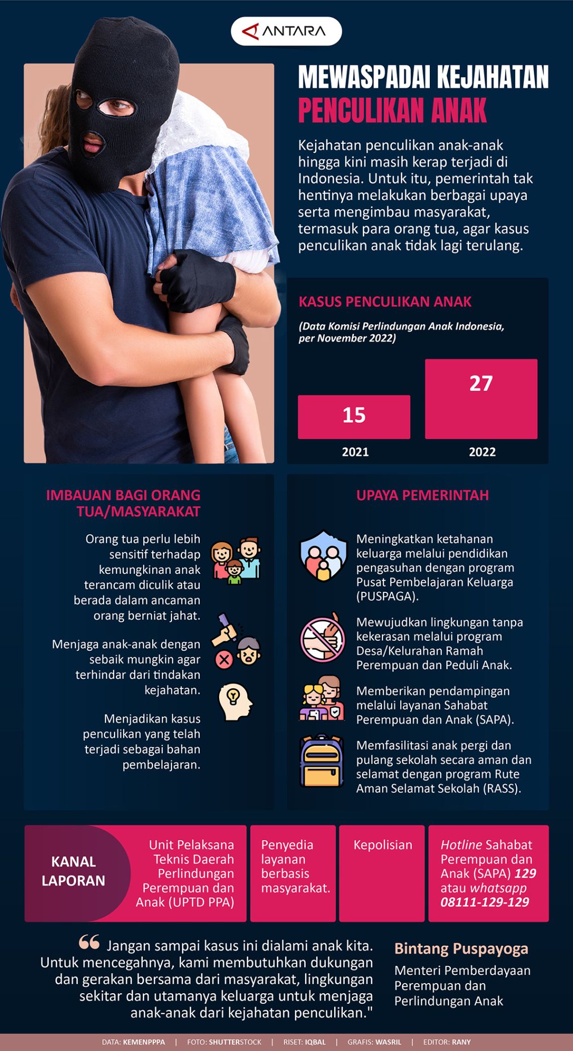 Imigrasi Tangkap Buronan Kasus Penculikan Anak Asal Maroko di Jakarta