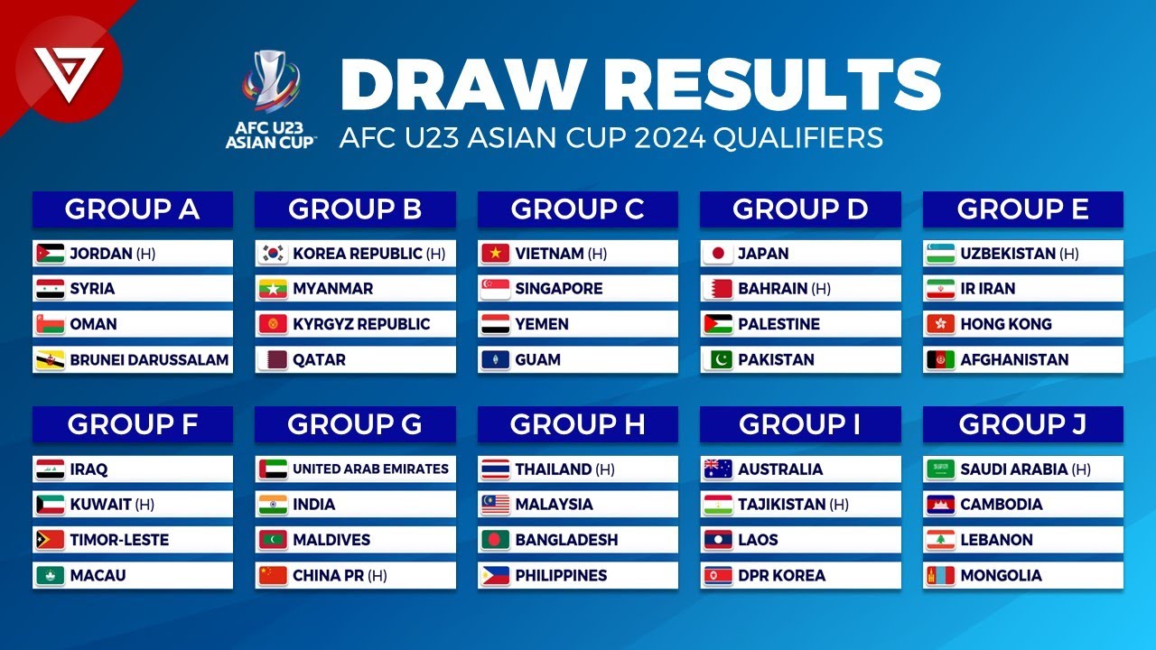 India U23 vs Brunei U23 Live Streaming: Kapan dan Di Mana Menonton Kualifikasi Piala Asia U23 AFC?