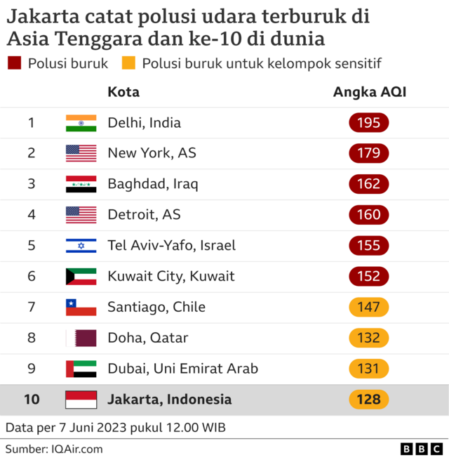Indonesia Jadi Negara dengan Kualitas Tidur Terburuk di Asia, Ini Penyebabnya