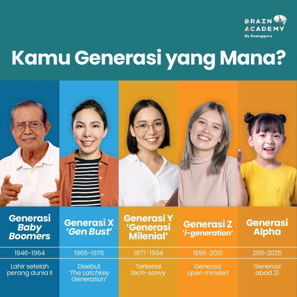 Ini Daftar Nama Paling Banyak Dipakai di Tiap Generasi, Boomer hingga Gen-Alpha