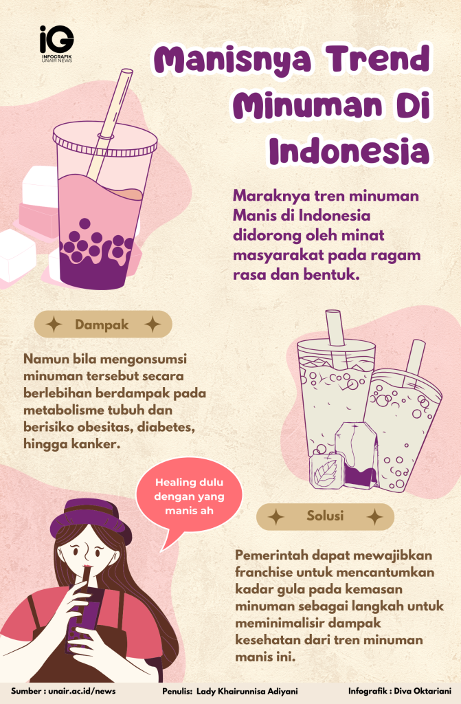 Ini yang Terjadi Pada Tubuh Saat Setop Minuman Manis Selama 30 Hari