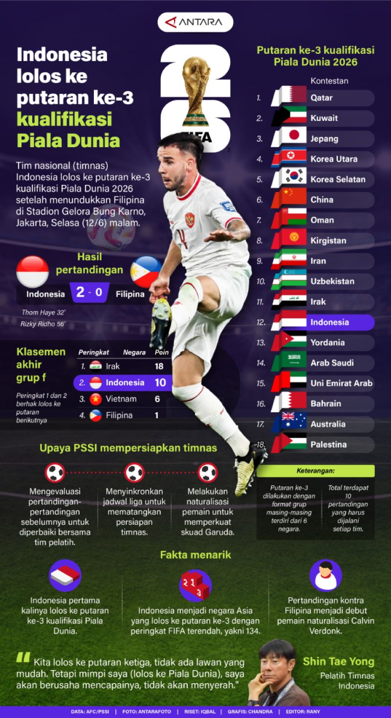 Irak Yakin Banget Bisa Kalahkan Timnas Indonesia di Putaran Keempat Kualifikasi Piala Dunia 2026