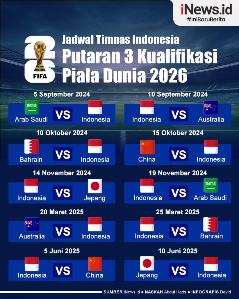 Jadwal Lengkap Timnas Indonesia pada Oktober 2025: Laga Penentuan ke Piala Dunia 2026