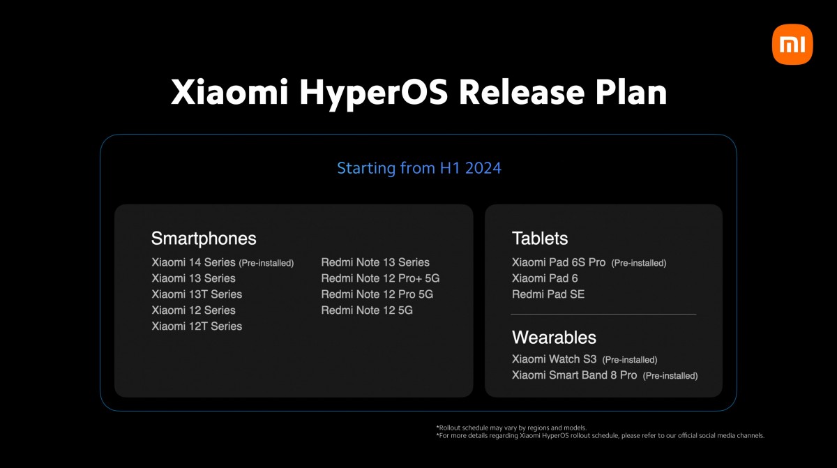 Jadwal Rilis HyperOS 3 Stable: Ini Daftar Perangkat Xiaomi yang Akan Mendapatkan Pembaruan