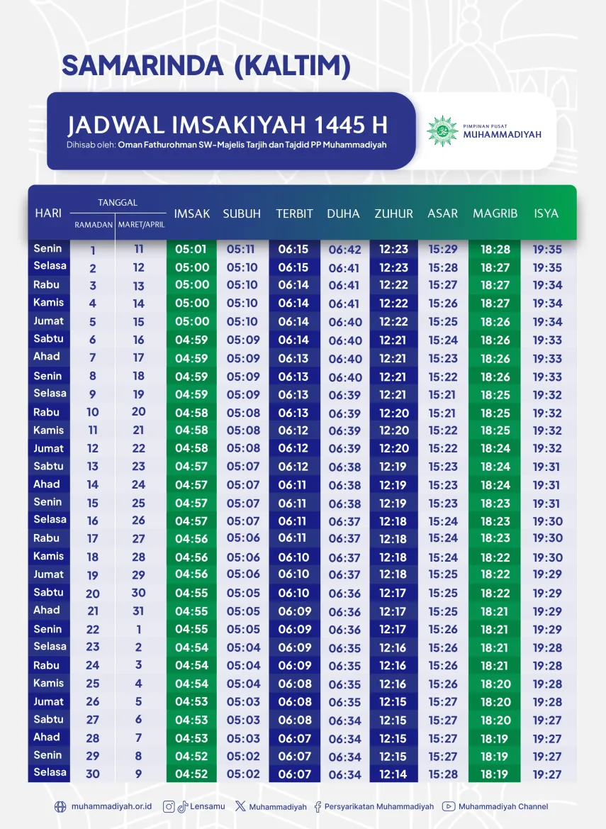 Jadwal Salat 5 Waktu Kaltim, Senin 22 September 2025