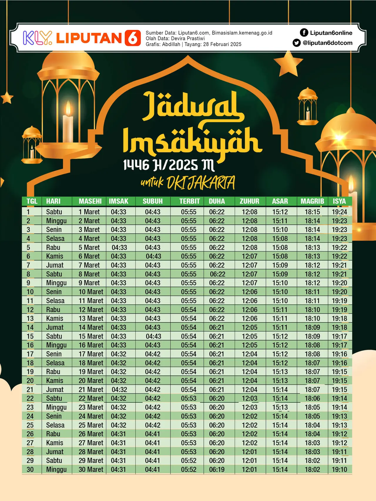 Jadwal Salat DKI Jakarta 12 September 2025