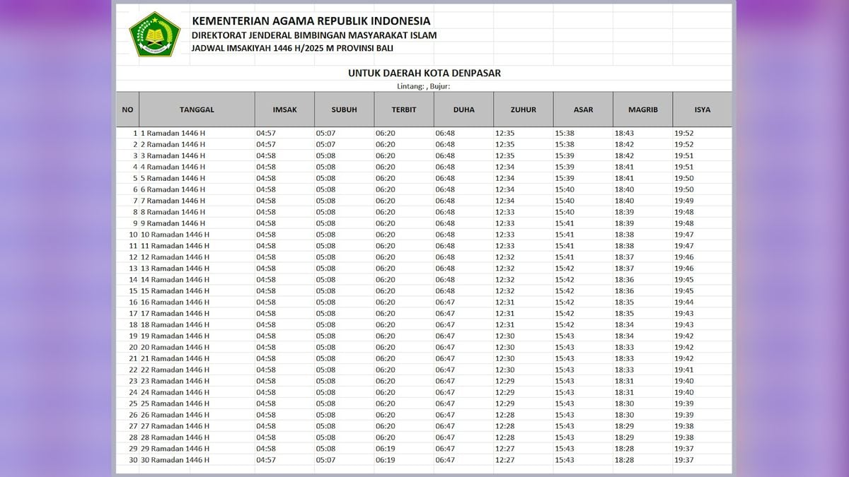 Jadwal Shalat di Denpasar Minggu Ini, 15-21 September 2025