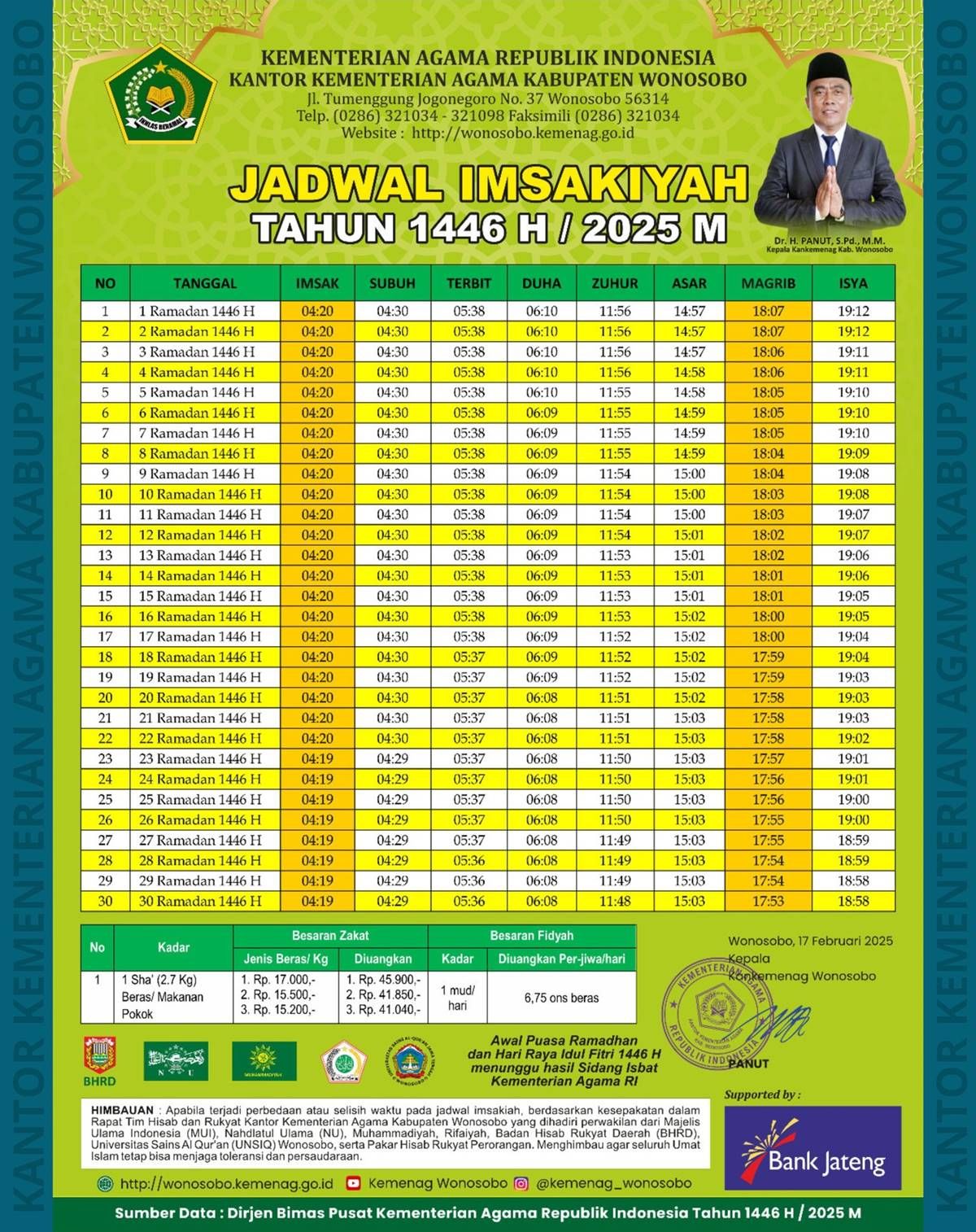 Jadwal Sholat Hari Ini di Depok, 6 September 2025, dan Pentingnya Menjaga Ibadah dalam Kehidupan