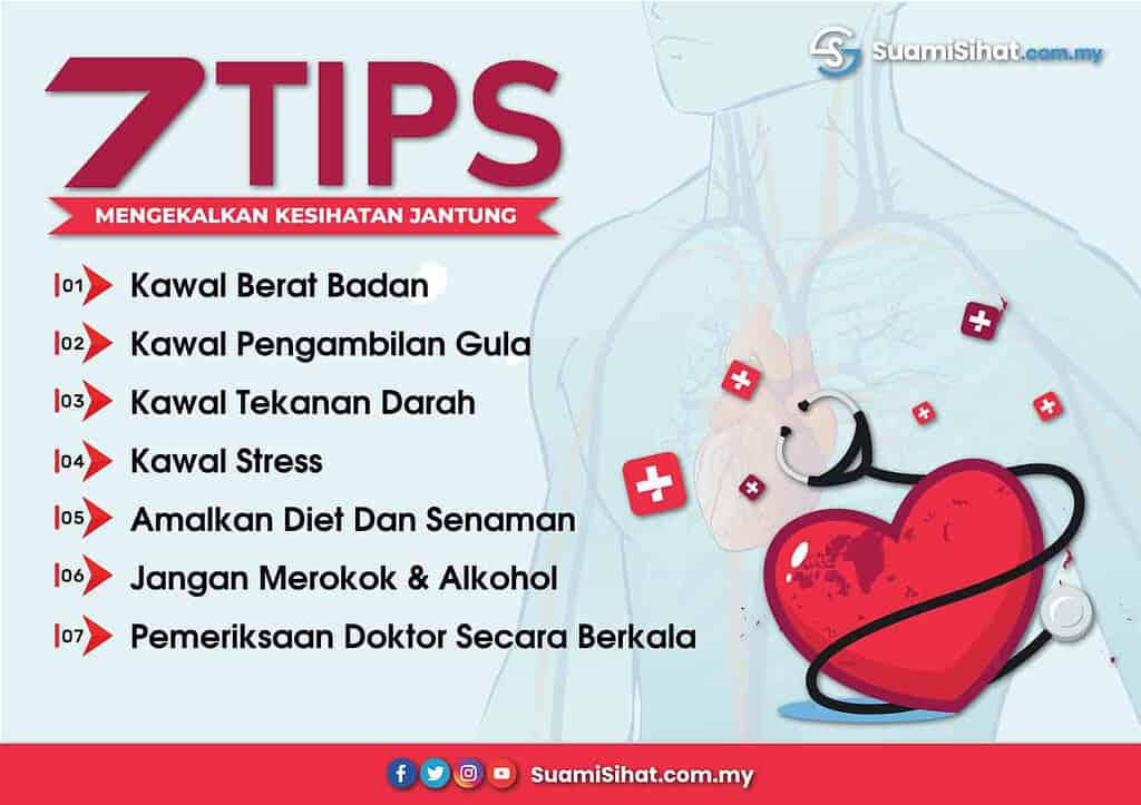 Jangan Disepelekan, 10 Tanda Awal Sakit Jantung Ini Sering Terabaikan