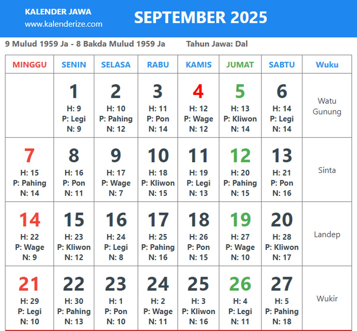 Kalender Jawa 10 September 2025, Cek Weton Hari Ini Menurut Primbon