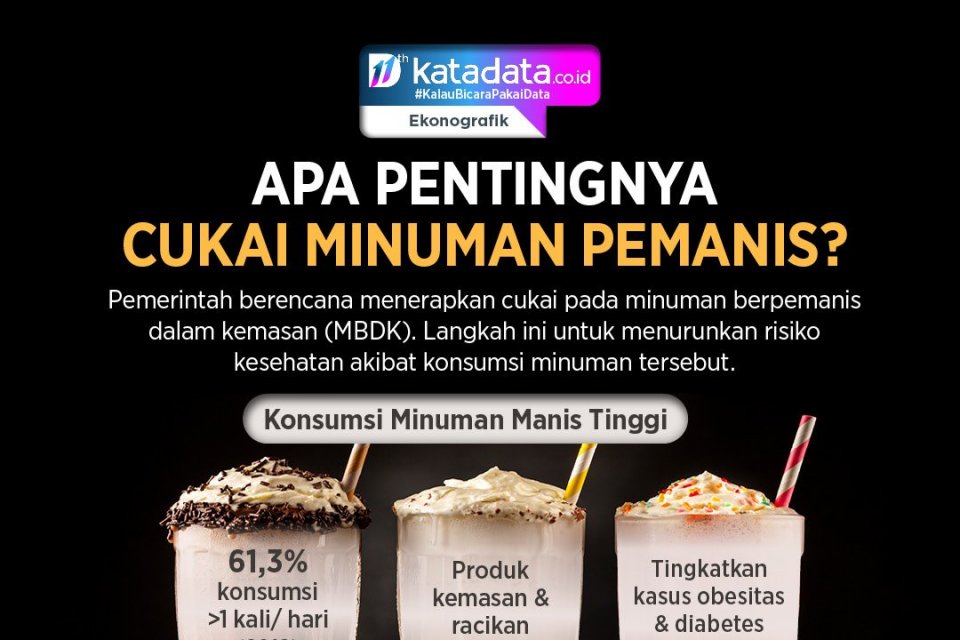 Kemenkes Bicara Alasan Cukai Minuman Berpemanis Molor Lagi ke 2026