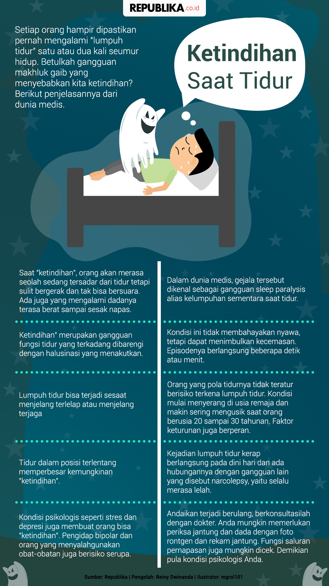 Ketindihan Saat Tidur Bukan Mistis, Dokter Jelaskan Sisi Ilmiahnya