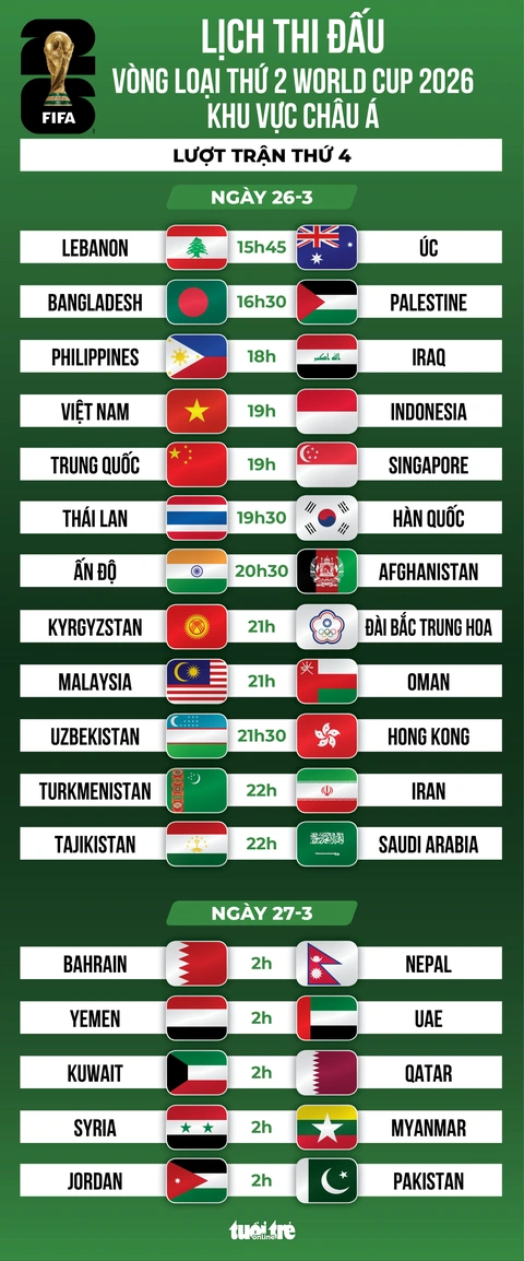 Lịch thi đấu bóng đá vòng loại U23 Châu Á 2026 chi tiết, đầy đủ nhất