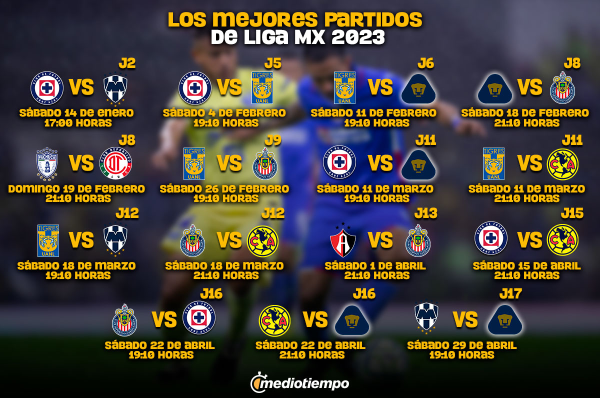 Liga MX: Jadwal dan Saluran untuk Menonton Pertandingan J10