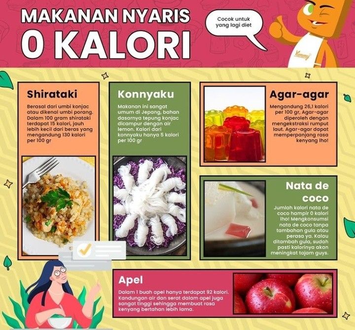Makanan 0 Kalori Apa Saja?