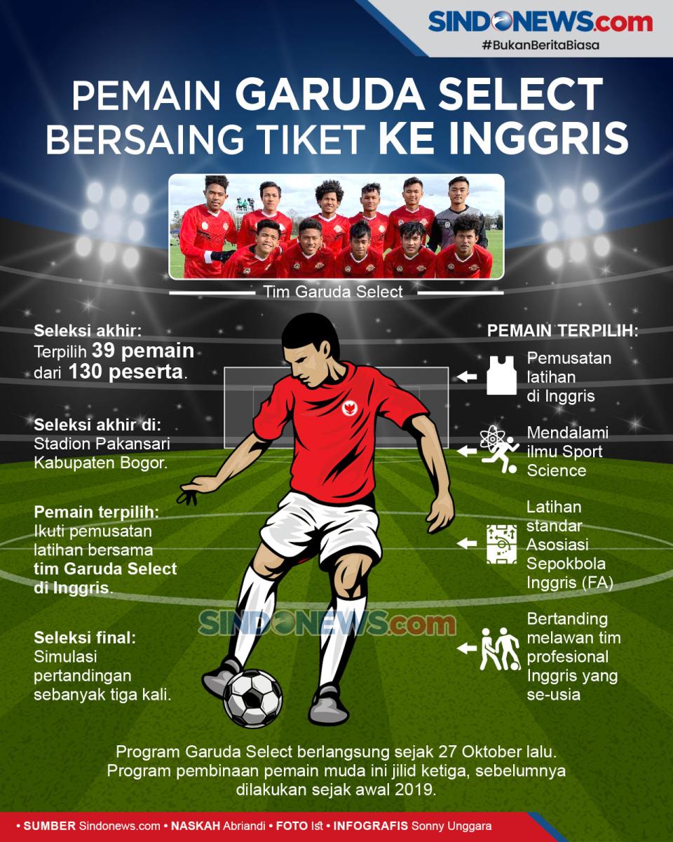 Masa Krusial Tim Garuda: Ujian Efektivitas dan Progresivitas Menuju Kualifikasi Piala Dunia 2026