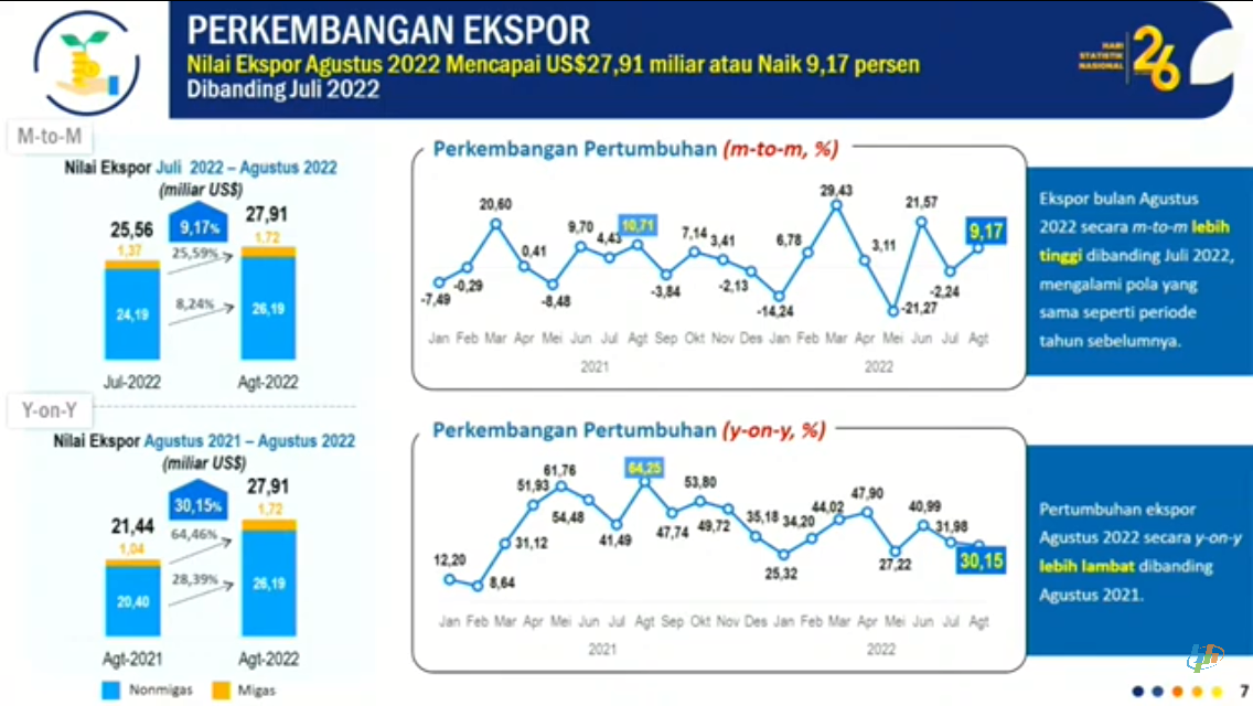 Melihat Data Ekspor Indonesia ke AS Sebelum Kena Tarif 19 Persen