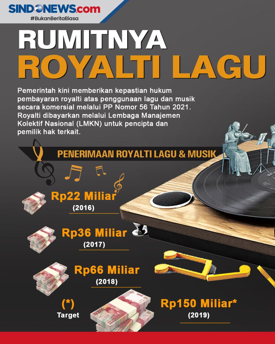 Menemukan Titik Tengah: Alternatif Penyelesaian Persoalan Hukum tentang Royalti Hak Cipta