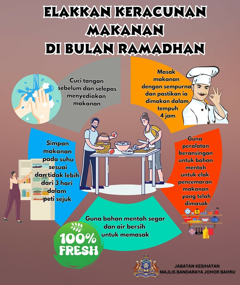 Mengenal Bahaya Keracunan Makanan, Penyebab dan Cara Mencegahnya