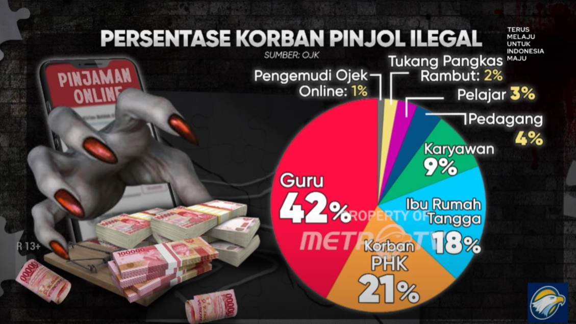 OJK Blokir 1.840 Entitas Ilegal Sepanjang Tahun 2025, Terbanyak Pinjol