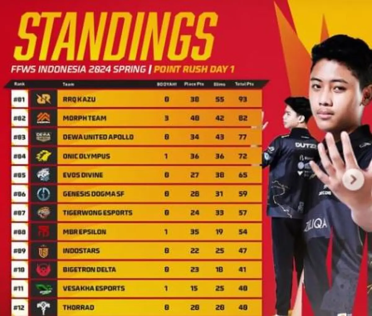 Onic Tim Pertama Indonesia yang Lolos Grand Final FFWS SEA 2025 Fall