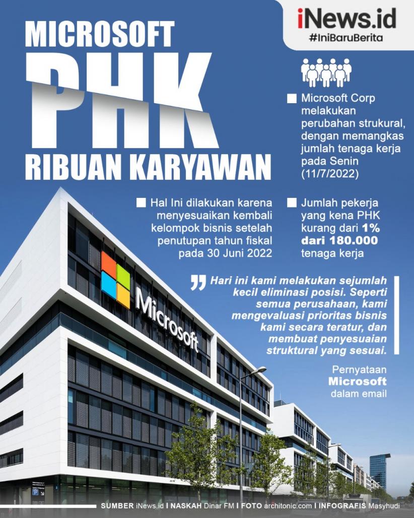 PHK Ribuan Orang, CEO Microsoft Tenangkan Karyawan