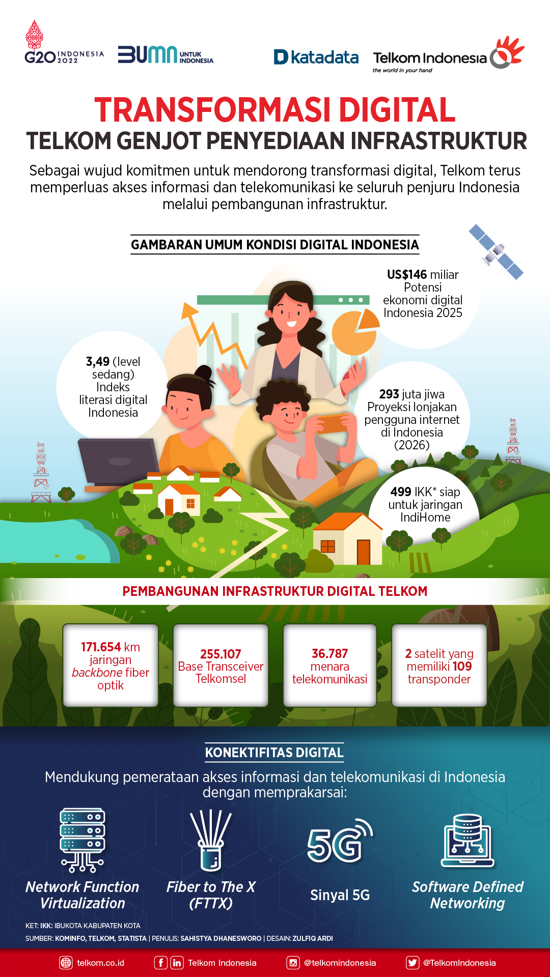 Prioritas Penting di Transformasi Digital: Keamanan Infrastruktur - Respon Insiden