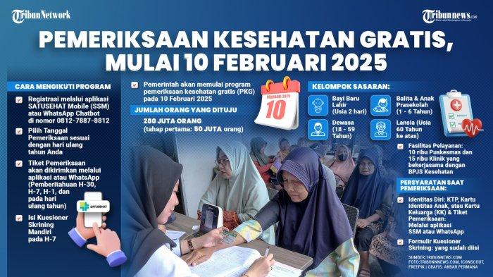 Program Cek Kesehatan Gratis Berjalan, Pemanfaatan BPJS Kesehatan Meningkat