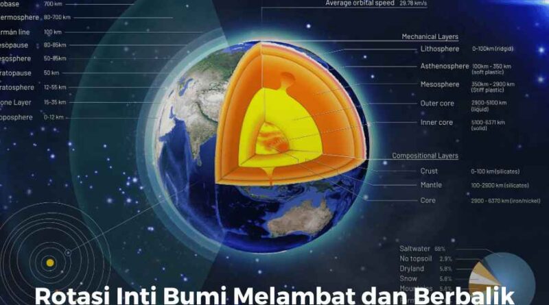 Putaran Inti Bumi Berbalik Arah, Ini Dampaknya Bagi Manusia